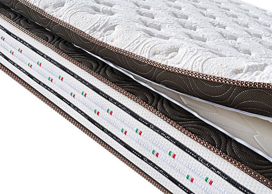 1.5M Memory Firm Medium de Lentematras Koningin Size Low Resilience Breathable